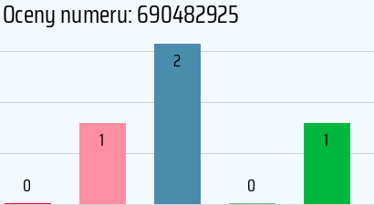 Numer telefonu 690482925 690482925