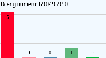 Numer telefonu 690495950 690495950