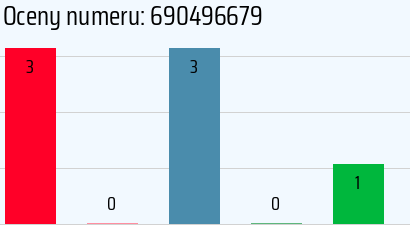 Numer telefonu 690496679 690496679