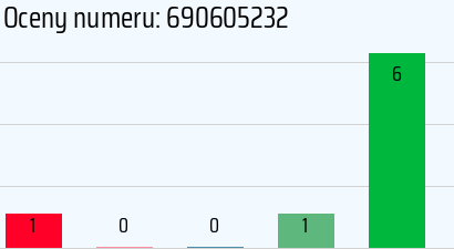 Numer telefonu 690605232 690605232