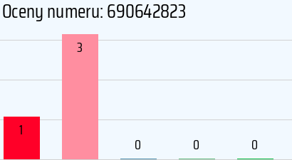 Numer telefonu 690642823 690642823