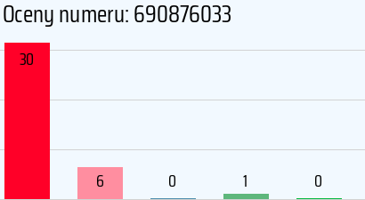 Numer telefonu 690876033 690876033