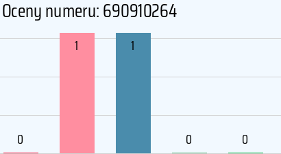 Numer telefonu 690910264 690910264