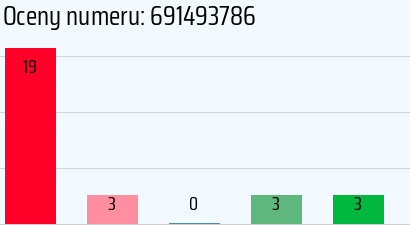 Numer telefonu 691493786 691493786