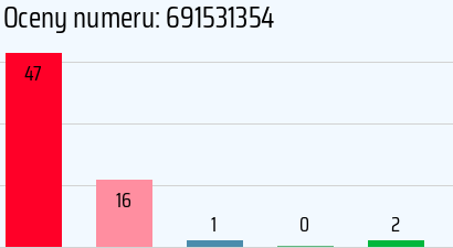 Numer telefonu 691531354 691531354