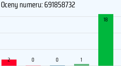 Numer telefonu 691858732 691858732