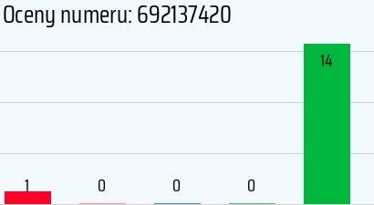 Numer telefonu 692137420 692137420