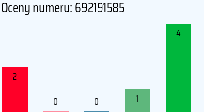 Numer telefonu 692191585 692191585