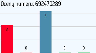 Numer telefonu 692470289 692470289