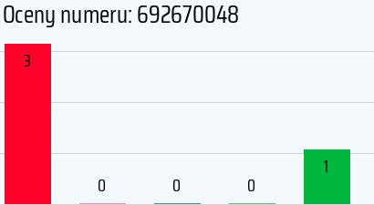 Numer telefonu 692670048 692670048