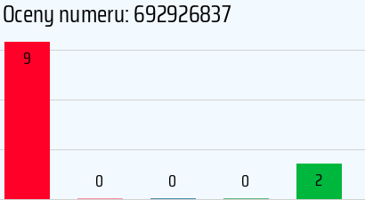 Numer telefonu 692926837 692926837