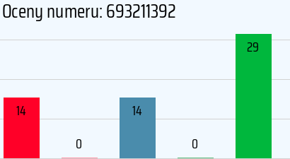 Numer telefonu 693211392 693211392