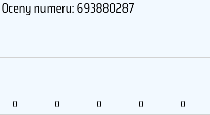 693880287