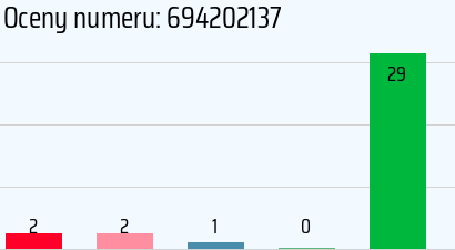 Numer telefonu 694202137 694202137