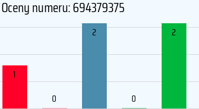 Numer telefonu 694379375 694379375