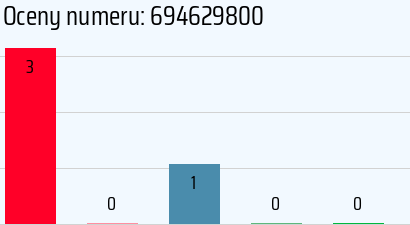Numer telefonu 694629800 694629800