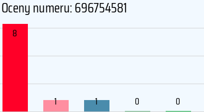 Numer telefonu 696754581 696754581