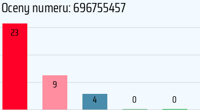 Numer telefonu 696755457 696755457