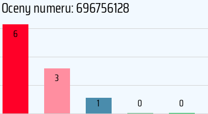 Numer telefonu 696756128 696756128