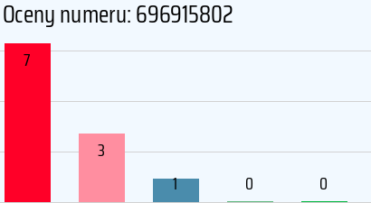Numer telefonu 696915802 696915802