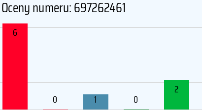 Numer telefonu 697262461 697262461