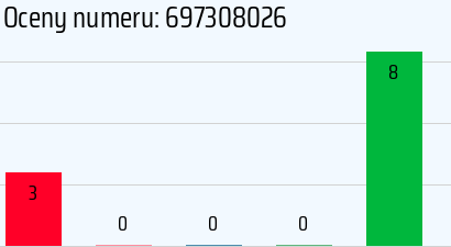 Numer telefonu 697308026 697308026