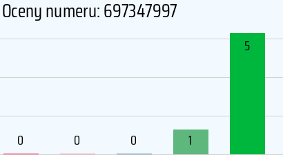 Numer telefonu 697347997 697347997