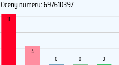 Numer telefonu 697610397 697610397