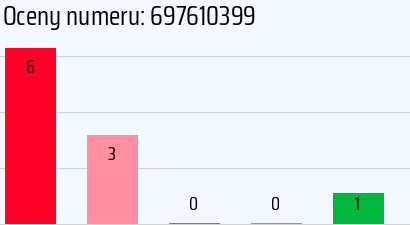 Numer telefonu 697610399 697610399