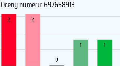 Numer telefonu 697658913 697658913