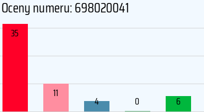 Numer telefonu 698020041 698020041