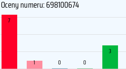 Numer telefonu 698100674 698100674