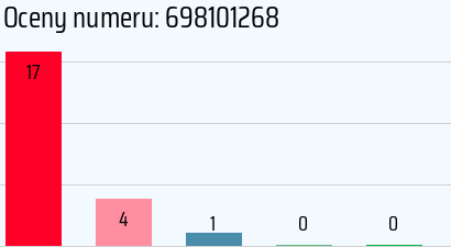 Numer telefonu 698101268 698101268
