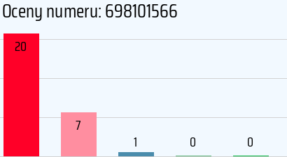 Numer telefonu 698101566 698101566