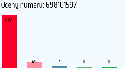 Numer telefonu 698101597 698101597
