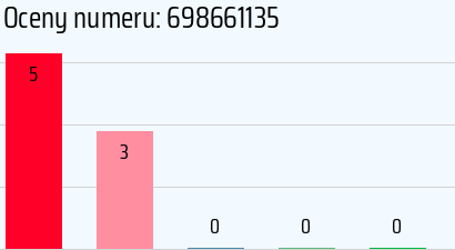 Numer telefonu 698661135 698661135