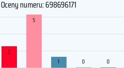Numer telefonu 698696171 698696171