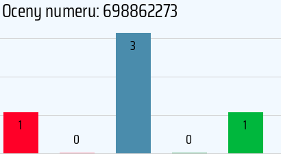 Numer telefonu 698862273 698862273