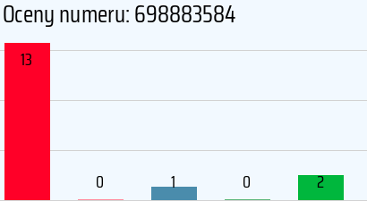 Numer telefonu 698883584 698883584