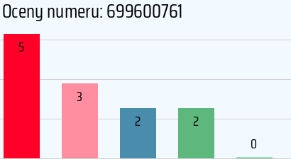 Numer telefonu 699600761 699600761