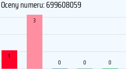 Numer telefonu 699608059 699608059