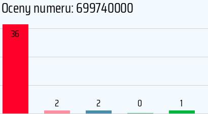 Numer telefonu 699740000 699740000