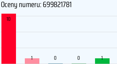 Numer telefonu 699821781 699821781