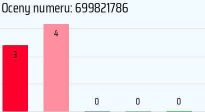Numer telefonu 699821786 699821786