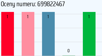 Numer telefonu 699822467 699822467