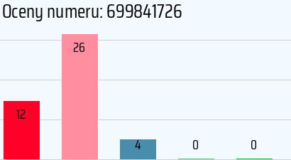 Numer telefonu 699841726 699841726