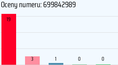 Numer telefonu 699842989 699842989