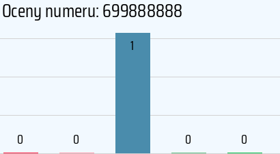 699888888