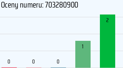 Numer telefonu 703280900 703280900