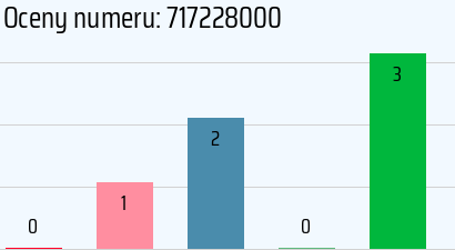 Numer telefonu 717228000 717228000